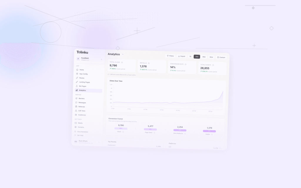 Tolinku analytics measurement dashboard screenshot for analytics blog posts