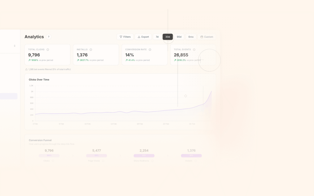 Tolinku analytics measurement dashboard screenshot for analytics blog posts