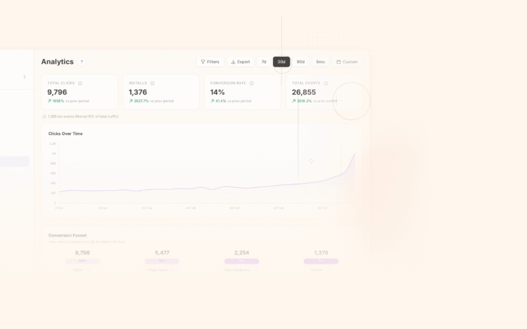 Tolinku analytics measurement dashboard screenshot for analytics blog posts