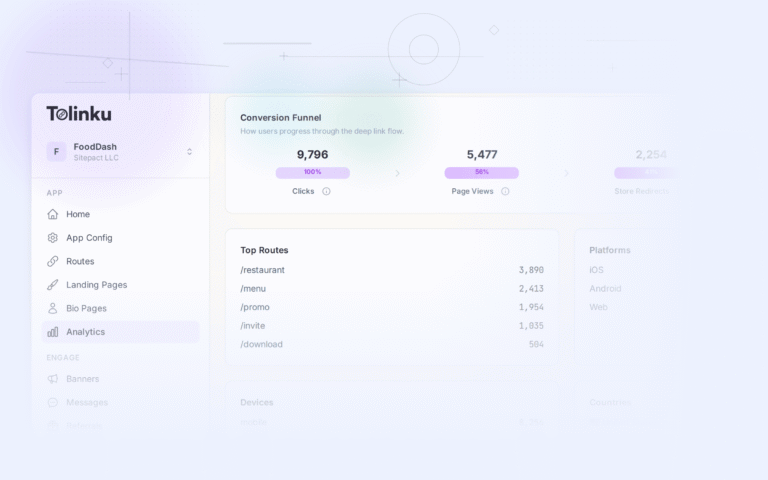 Tolinku analytics measurement dashboard screenshot for analytics blog posts