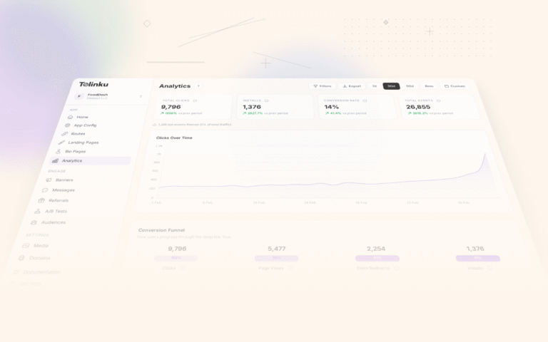 Tolinku analytics measurement dashboard screenshot for analytics blog posts