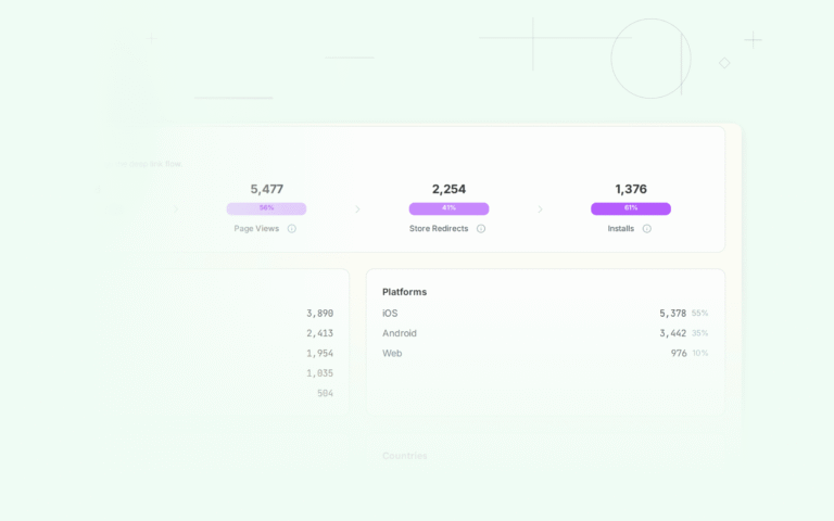 Tolinku analytics measurement dashboard screenshot for analytics blog posts
