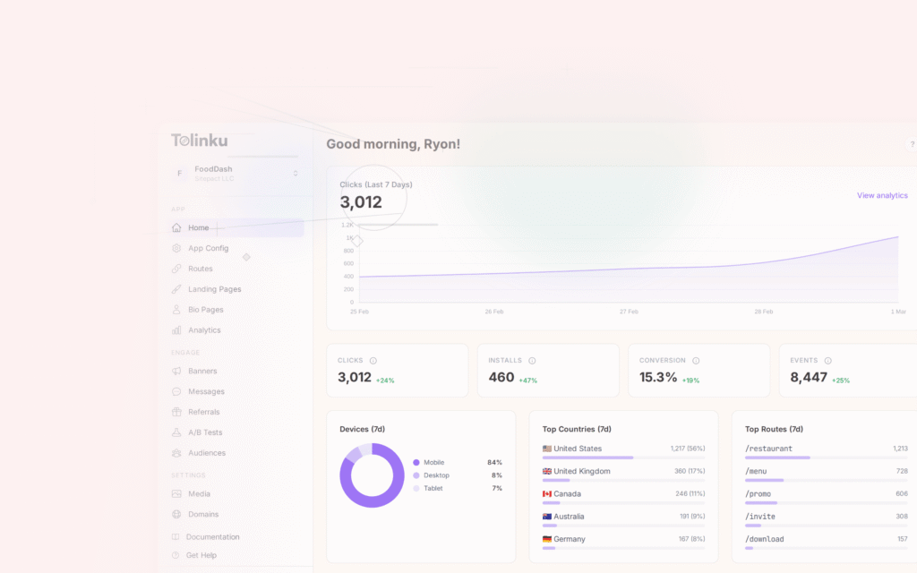 Tolinku analytics measurement dashboard screenshot for analytics blog posts