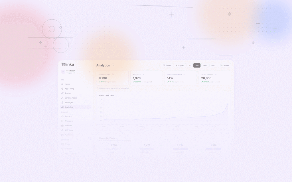 Tolinku analytics measurement dashboard screenshot for analytics blog posts