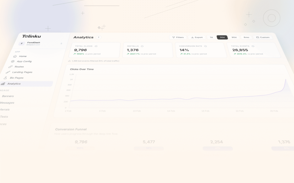 Tolinku app growth strategies dashboard screenshot for growth blog posts