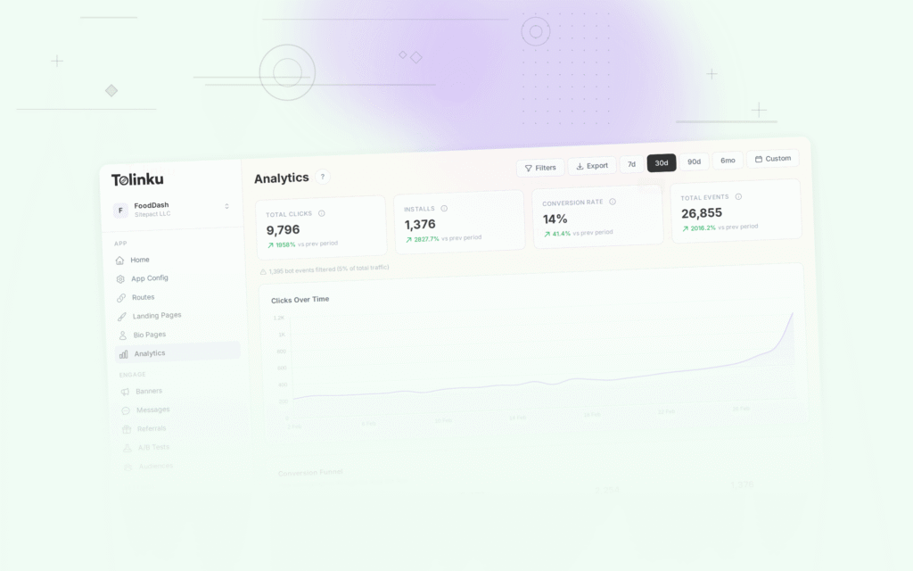 Tolinku app growth strategies dashboard screenshot for growth blog posts