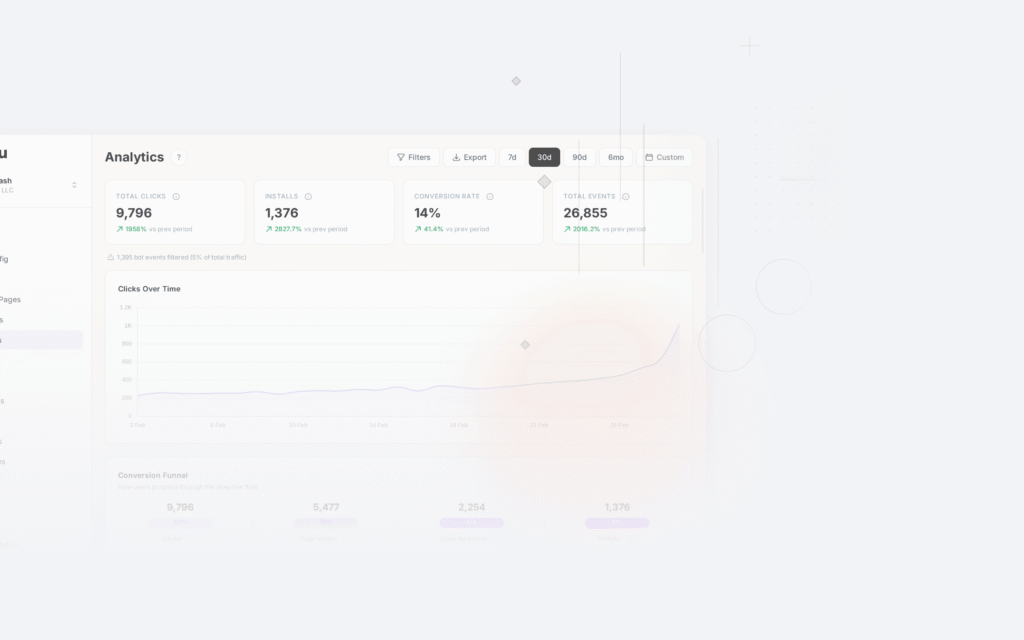 Tolinku deferred deep linking dashboard screenshot for deep linking blog posts
