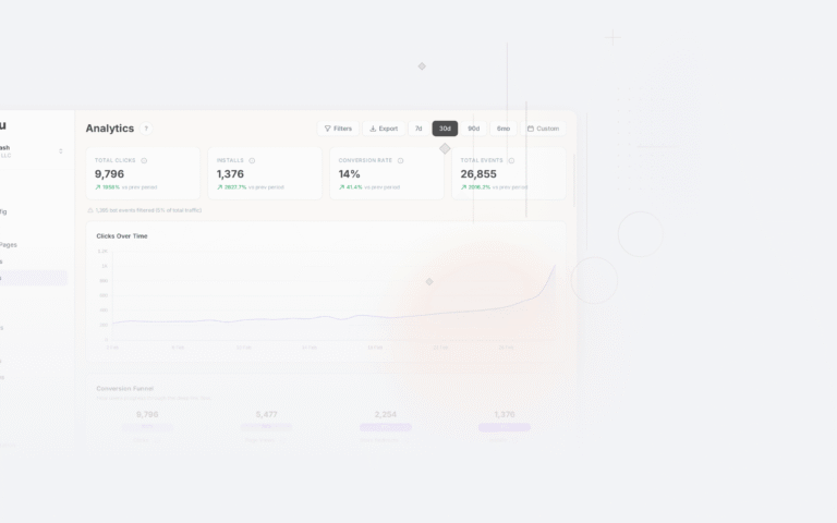 Tolinku deferred deep linking dashboard screenshot for deep linking blog posts
