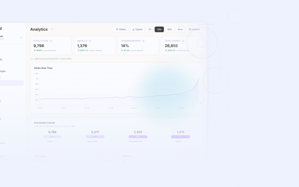 Tolinku e commerce deep linking dashboard screenshot for use cases blog posts