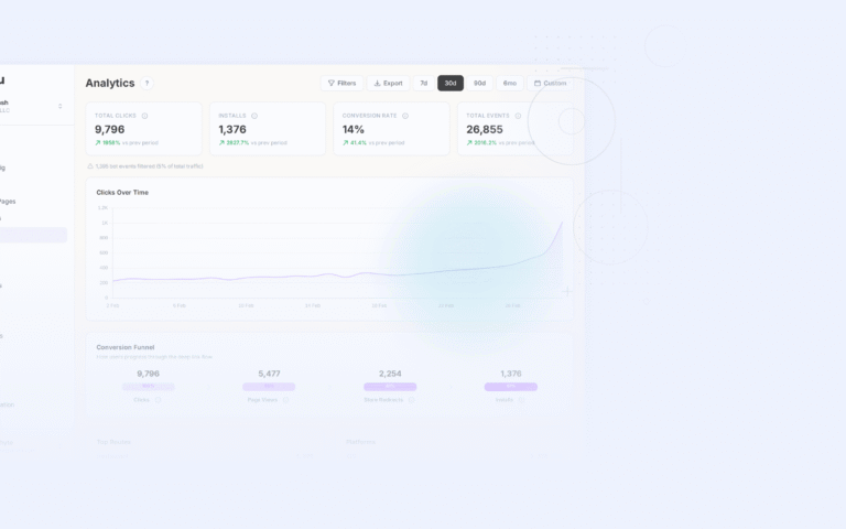 Tolinku e commerce deep linking dashboard screenshot for use cases blog posts