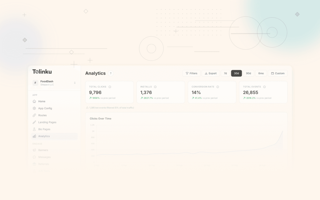 Tolinku industry trends dashboard screenshot for deep linking blog posts