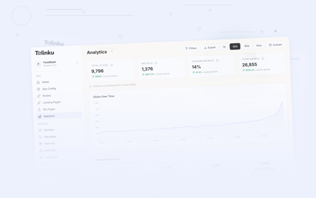Tolinku industry trends dashboard screenshot for deep linking blog posts