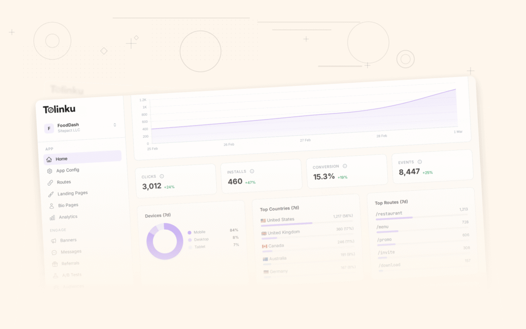 Tolinku industry trends dashboard screenshot for deep linking blog posts