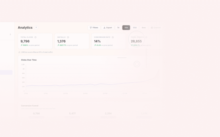 Tolinku industry trends dashboard screenshot for deep linking blog posts