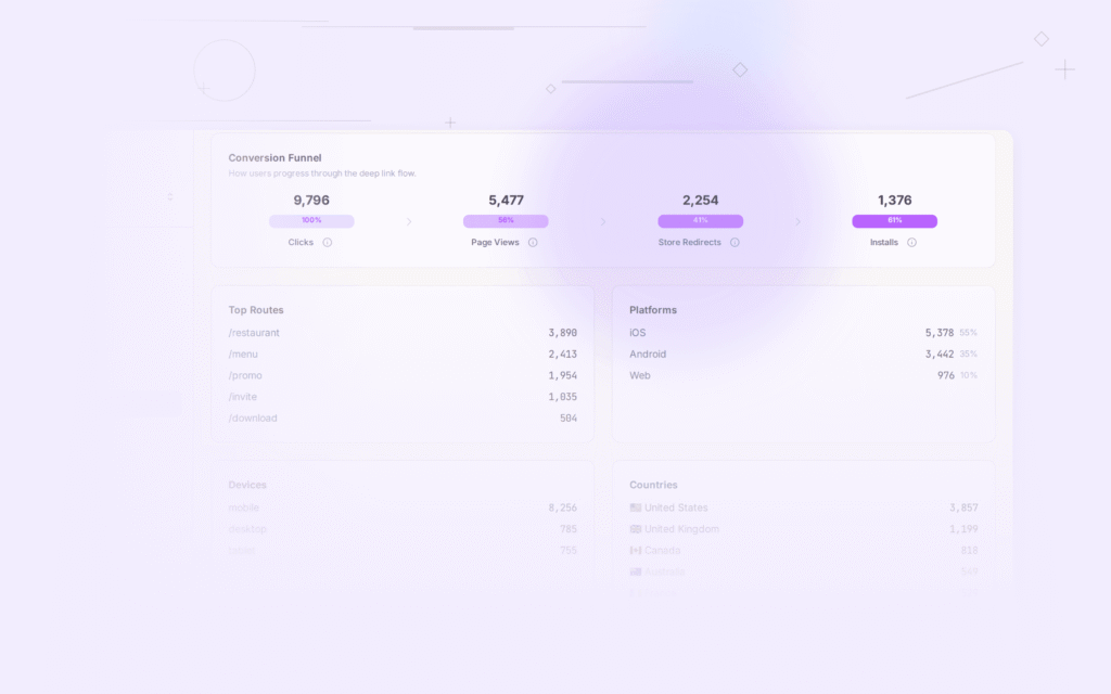 Tolinku industry trends dashboard screenshot for deep linking blog posts