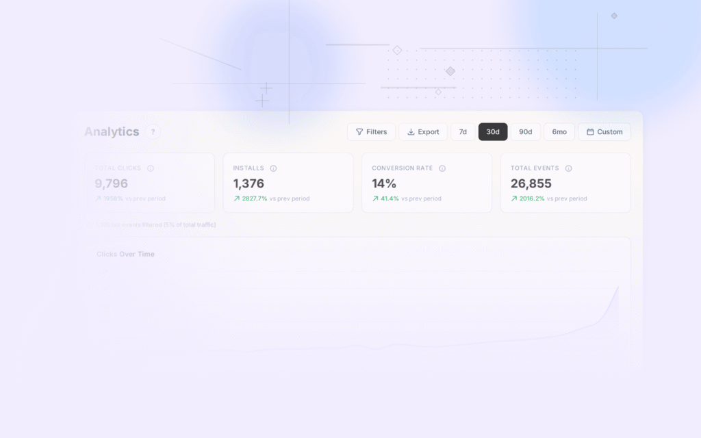 Tolinku mobile attribution dashboard screenshot for analytics blog posts