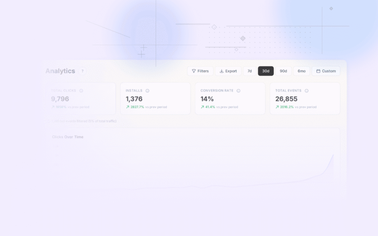 Tolinku mobile attribution dashboard screenshot for analytics blog posts