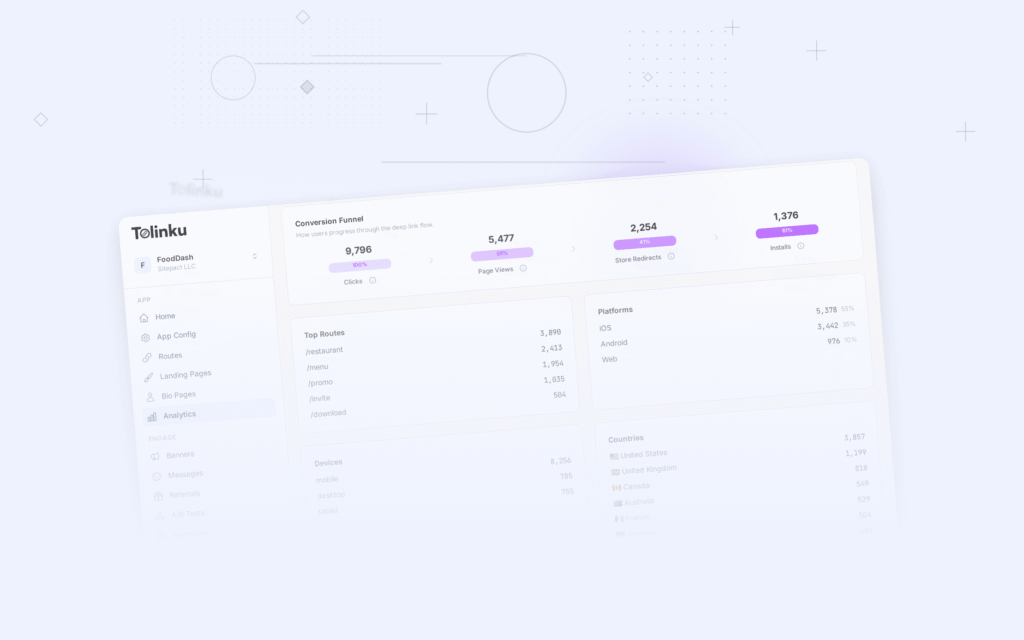 Tolinku mobile attribution dashboard screenshot for analytics blog posts