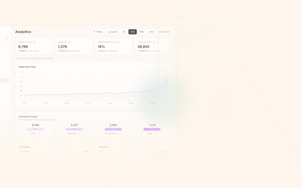 Tolinku mobile attribution dashboard screenshot for analytics blog posts