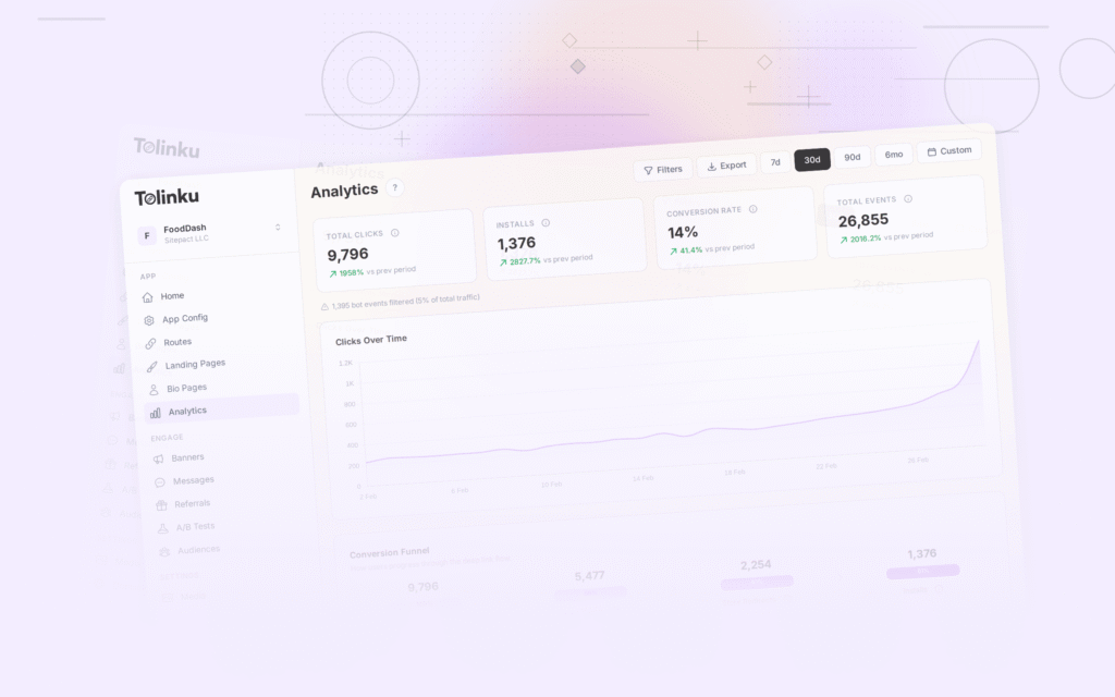 Tolinku mobile attribution dashboard screenshot for analytics blog posts