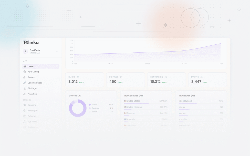 Tolinku mobile attribution dashboard screenshot for analytics blog posts