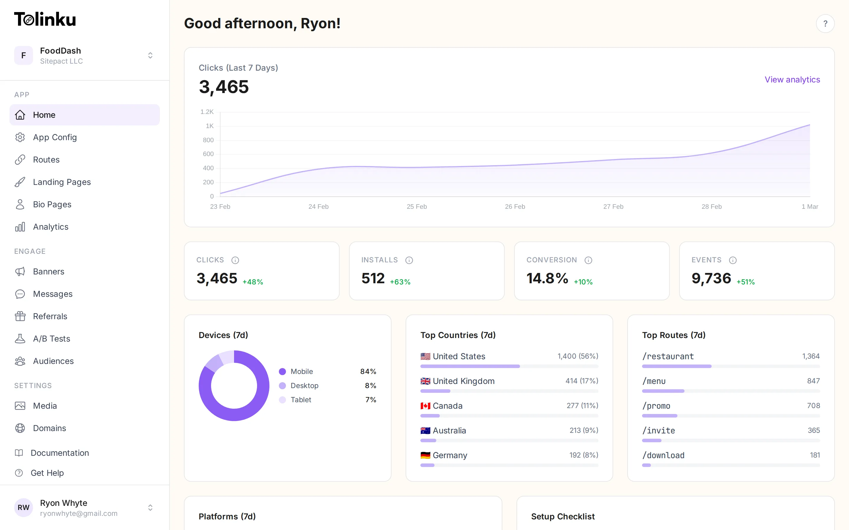 Tolinku dashboard showing click trends, install counts, device breakdown, top countries, and top routes for the last 7 days